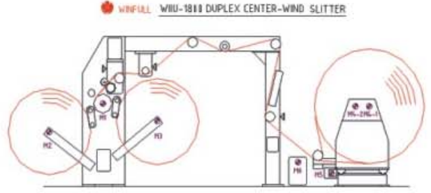 1603685023306269.png 复卷机特征结构.png